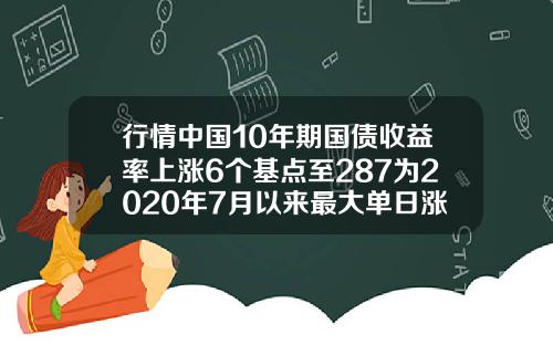 行情中国10年期国债收益率上涨6个基点至287为2020年7月以来最大单日涨幅